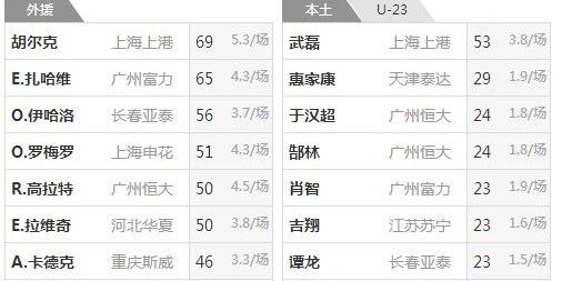  意甲半程总结传统豪门统治积分榜前三  