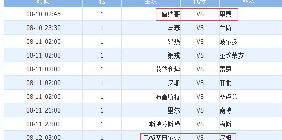  法甲薪资帽新政出台，豪门与中小球队矛盾激化  