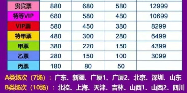 29, 勇士主场票价暴涨三倍仍售罄  