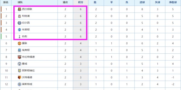  亚特兰大四连胜强势登顶意甲积分榜  