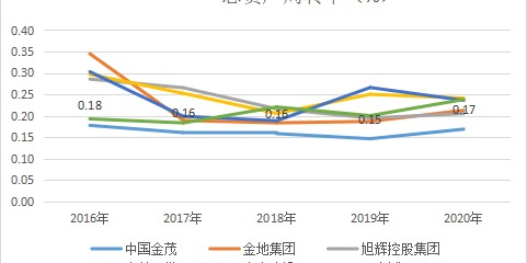  佛罗伦萨租借到期，天才新星回归母队  