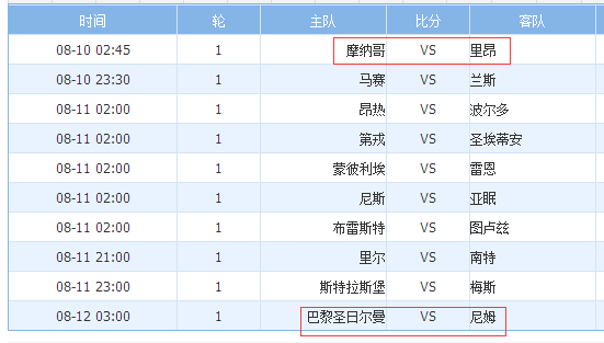  法甲薪资帽新政出台，豪门与中小球队矛盾激化  